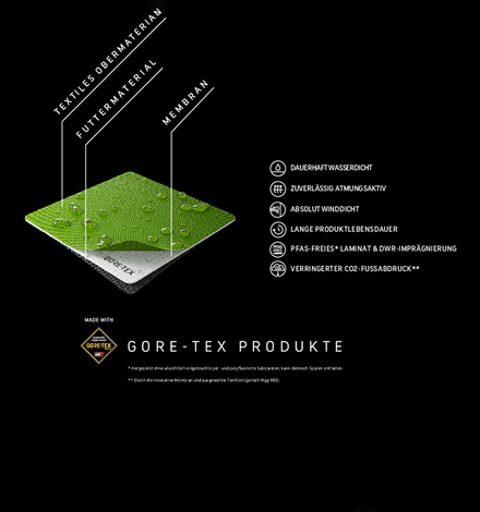 2025 brachte Gore die neuste Generation an Gore-Tex Pro-Materialien auf den Markt - mit ePE Membran. 