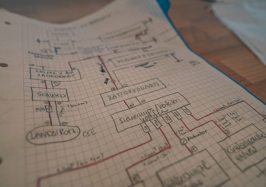 Ein Stromlaufplan gibt Dir einen Überblick, welche Elemente Strom einspeisen und welche Strom benötigen.