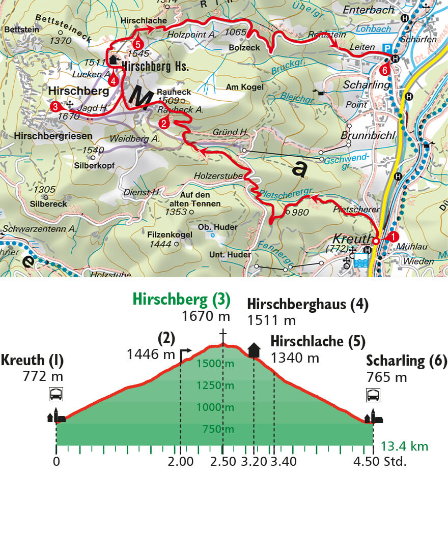 Mehrere landschaftlich reizvolle Wege, die schön gelegene Hütte und eine großartige Aussicht vom Gipfel machen den Hirschberg zu einem lohnenden Ziel.