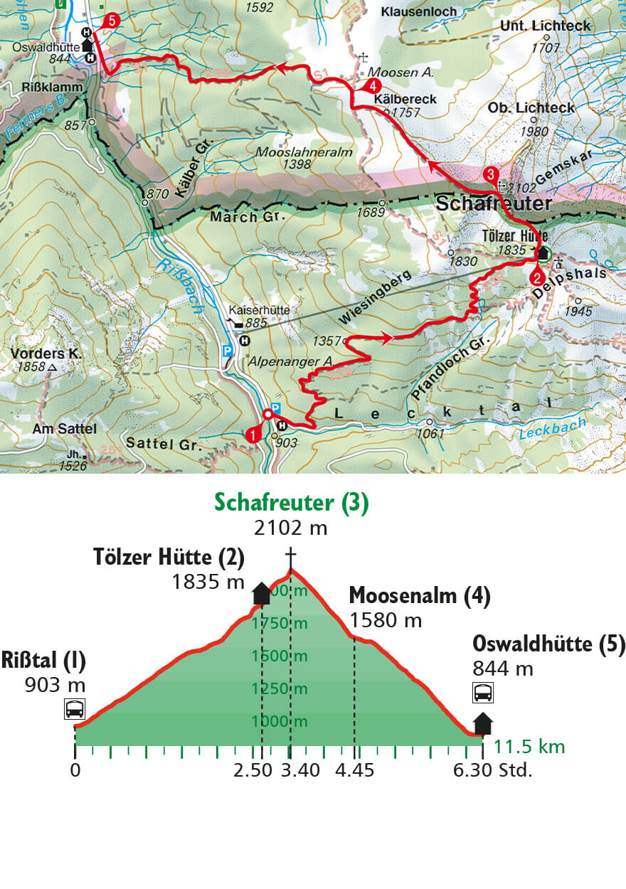 Die Tour auf den Schafreuter bietet das richtige Maß an sportlicher Anstrengung sowie landschaftlich schöne und abwechslungsreiche Steige durch Mischwälder, über Wiesen und Almen und durch alpines Gelände.