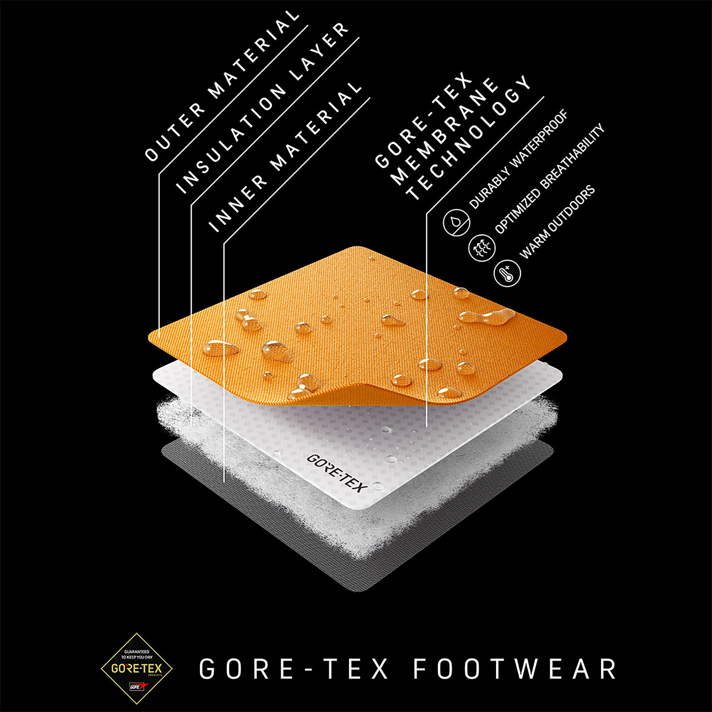 Gore tex sale duratherm insulation